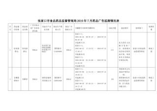 违法药品广告汇总表