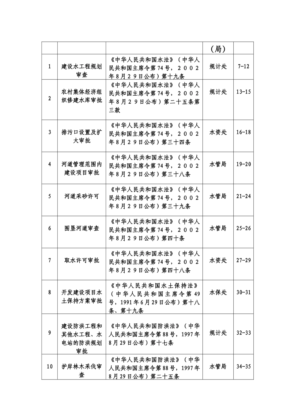 贵州省水利厅行政许可事项办理指南(暂行)_第2页