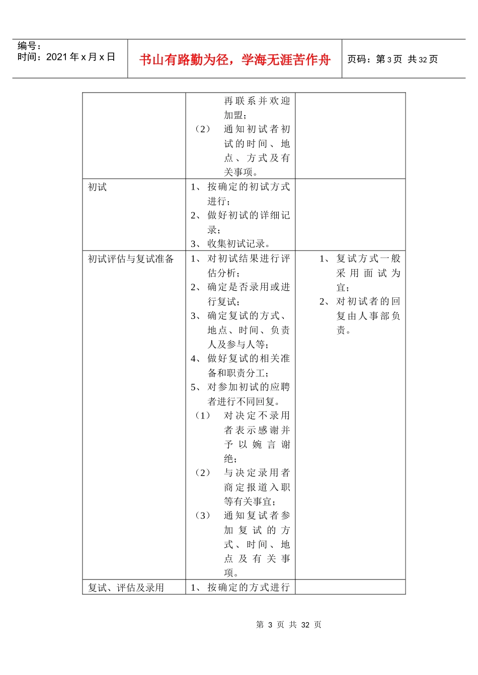 长城宾馆人事手册-niren001_第3页