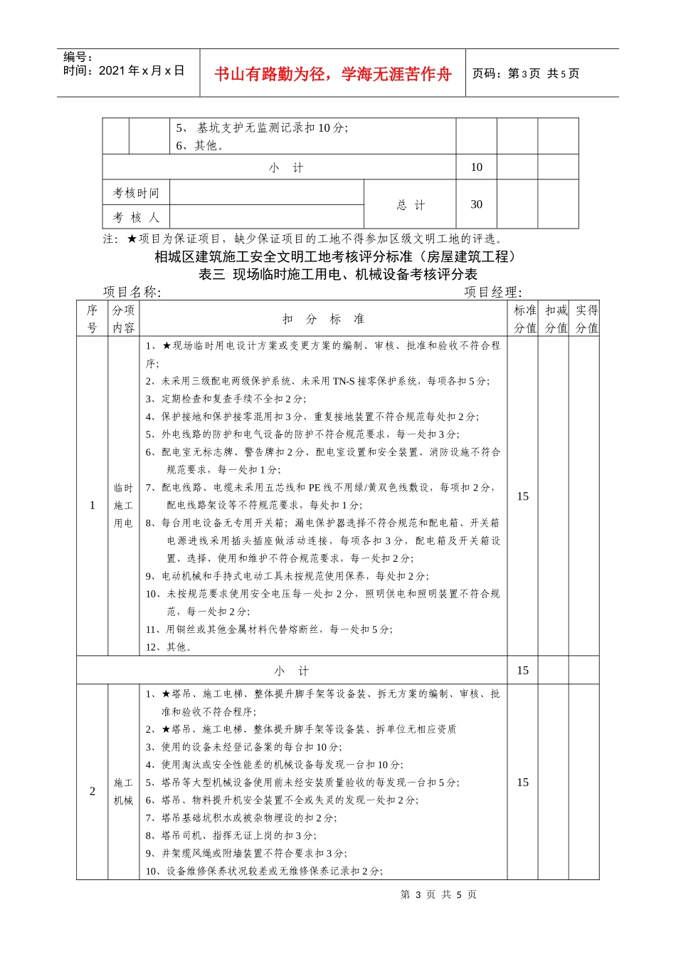 相城区建筑施工安全文明工地考核评分标准(房屋建筑工程..._第3页