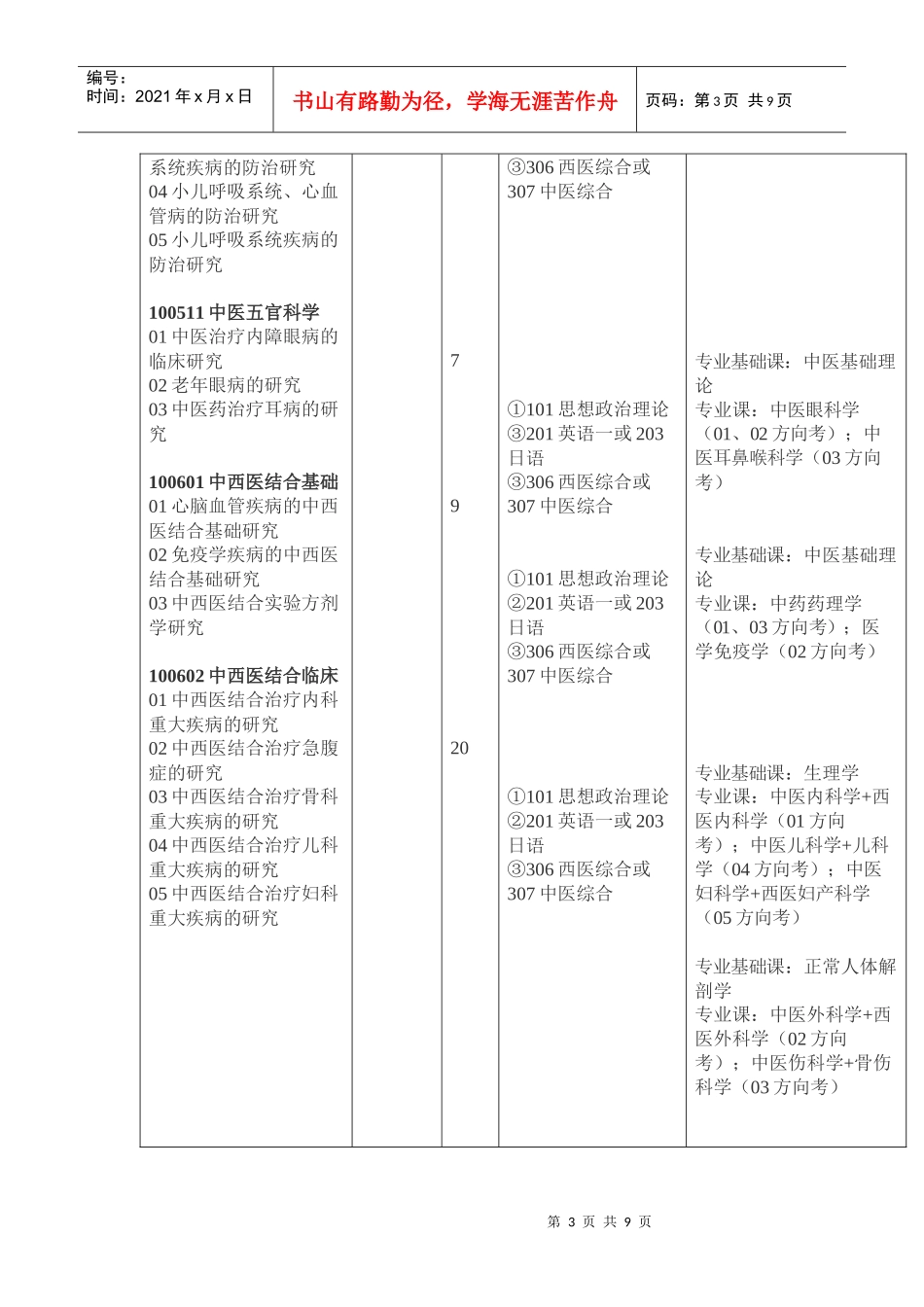 长春中医药大学XXXX年硕士研究生招生专业目录-考研网__第3页
