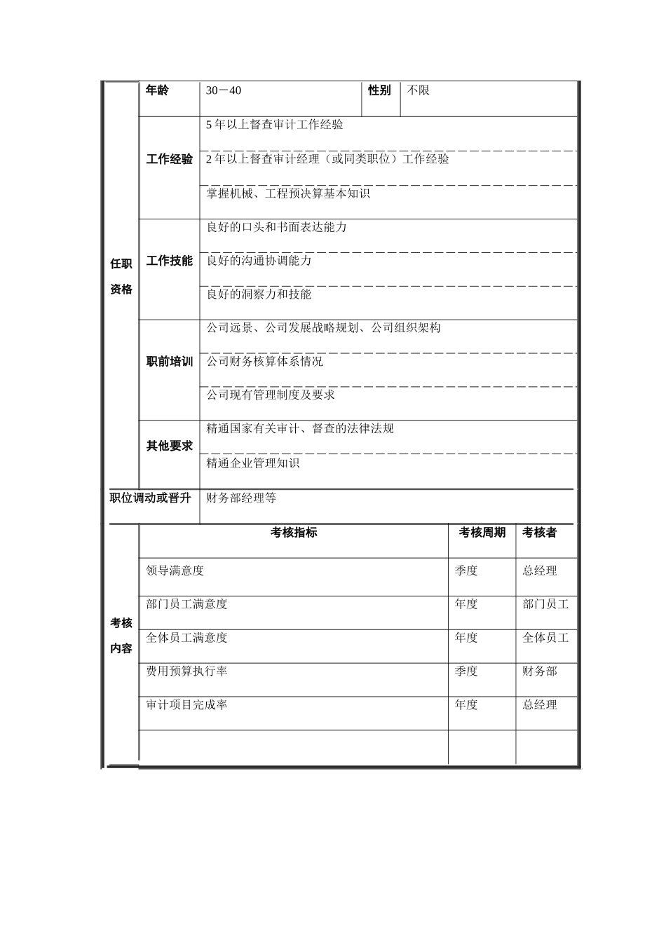 监察审计部经理职务说明书_第3页