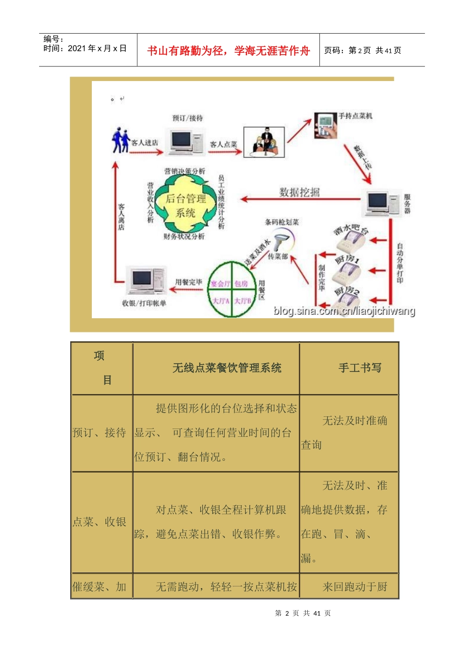 谢现迎厨房精细化管理实施方案_第2页