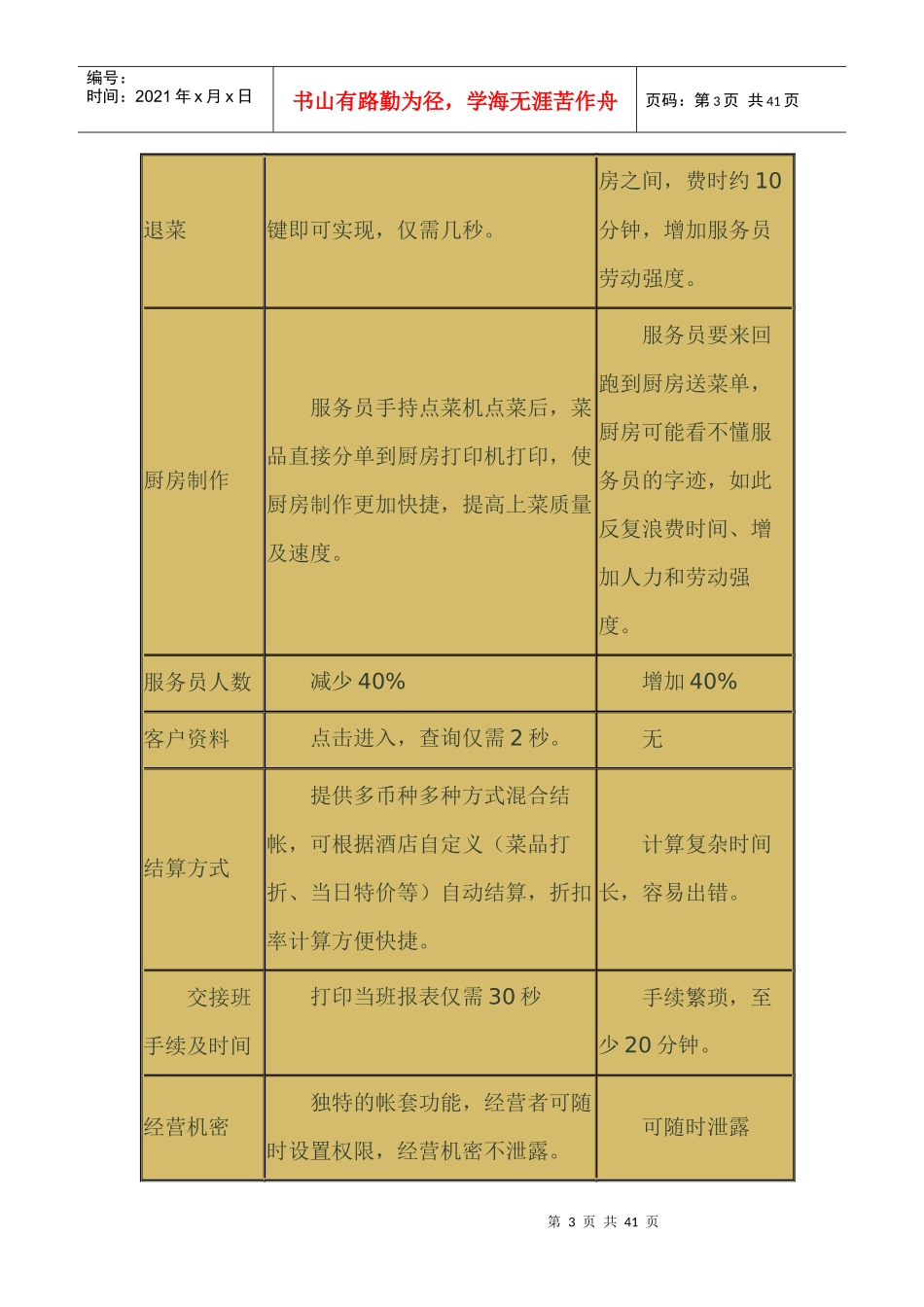 谢现迎厨房精细化管理实施方案_第3页