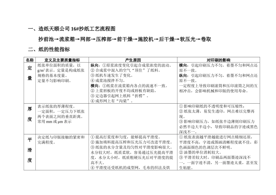 造纸专业学习笔记2_第2页