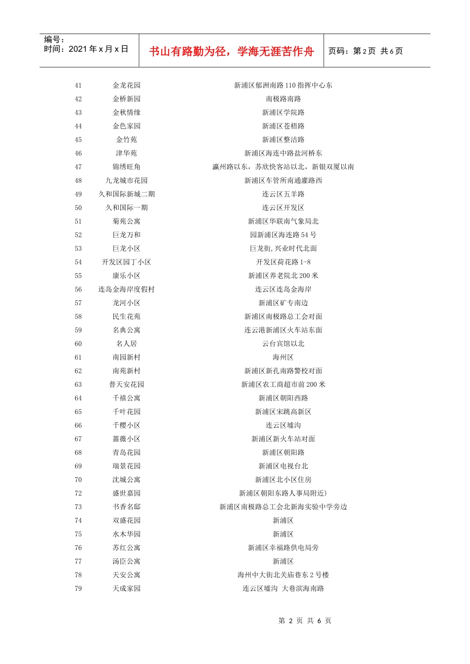 连云港小区地址、连云港房产、连云港房产分布、连云港房产参考。连云港_第2页