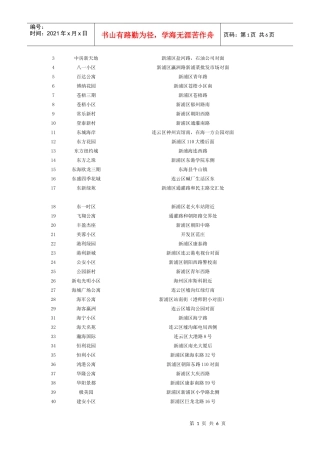 连云港小区地址、连云港房产、连云港房产分布、连云港房产参考。连云港