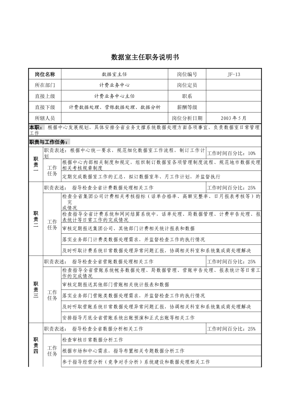通信行业-计费业务中心-数据室主任岗位说明书_第1页