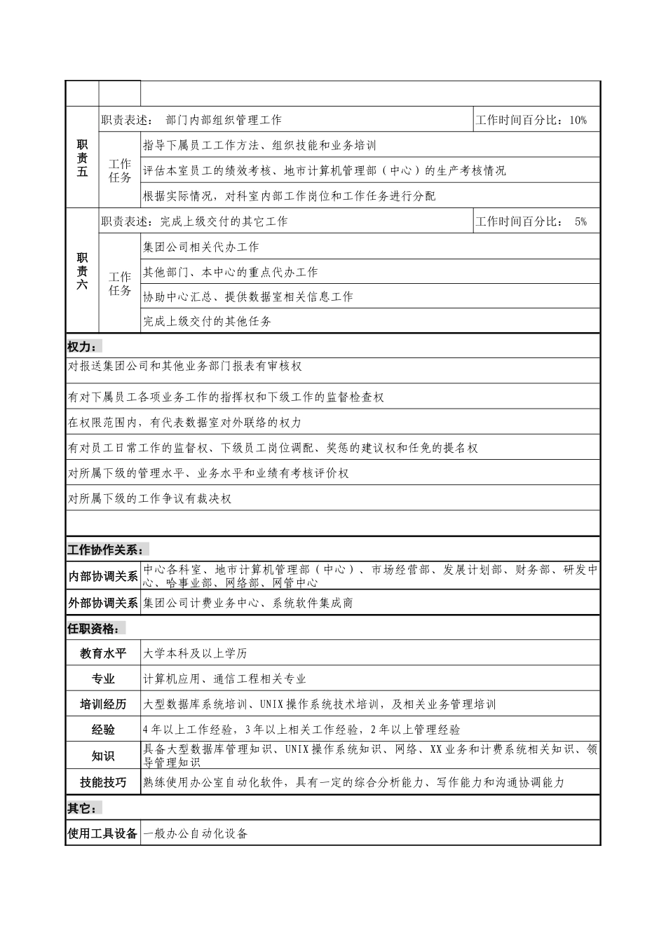 通信行业-计费业务中心-数据室主任岗位说明书_第2页