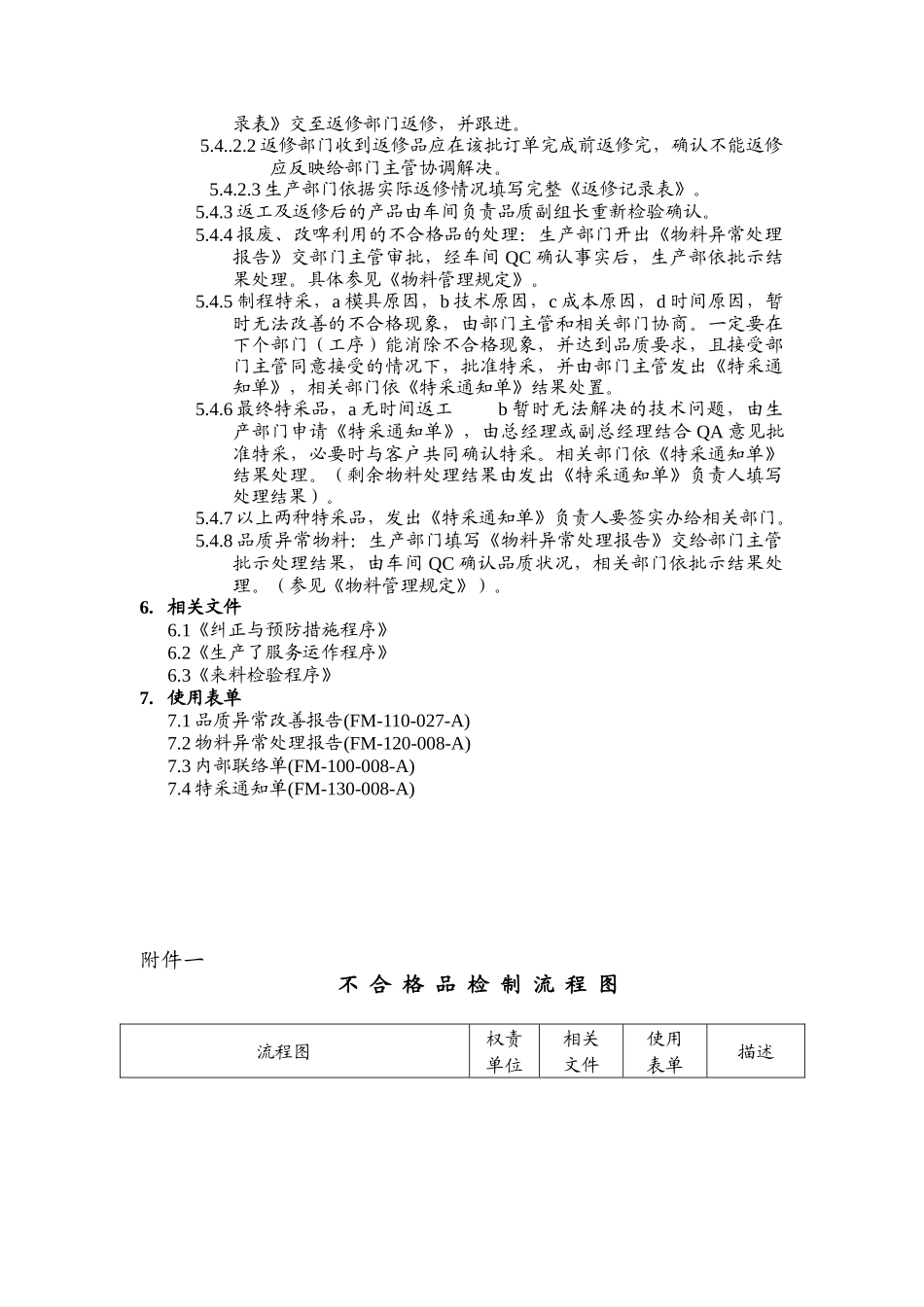 品质管理表格-不合格品控制程序（二）_第2页