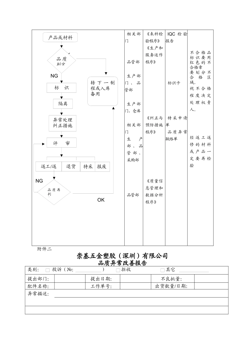 品质管理表格-不合格品控制程序（二）_第3页