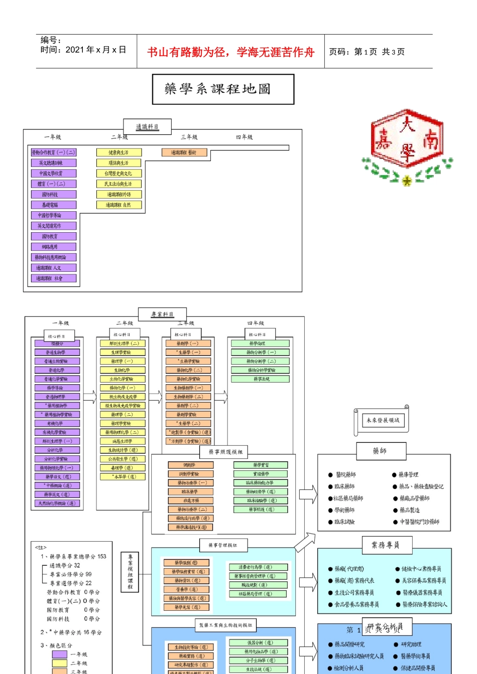 药理学院内药学系四年制专业课程流程架构_第1页