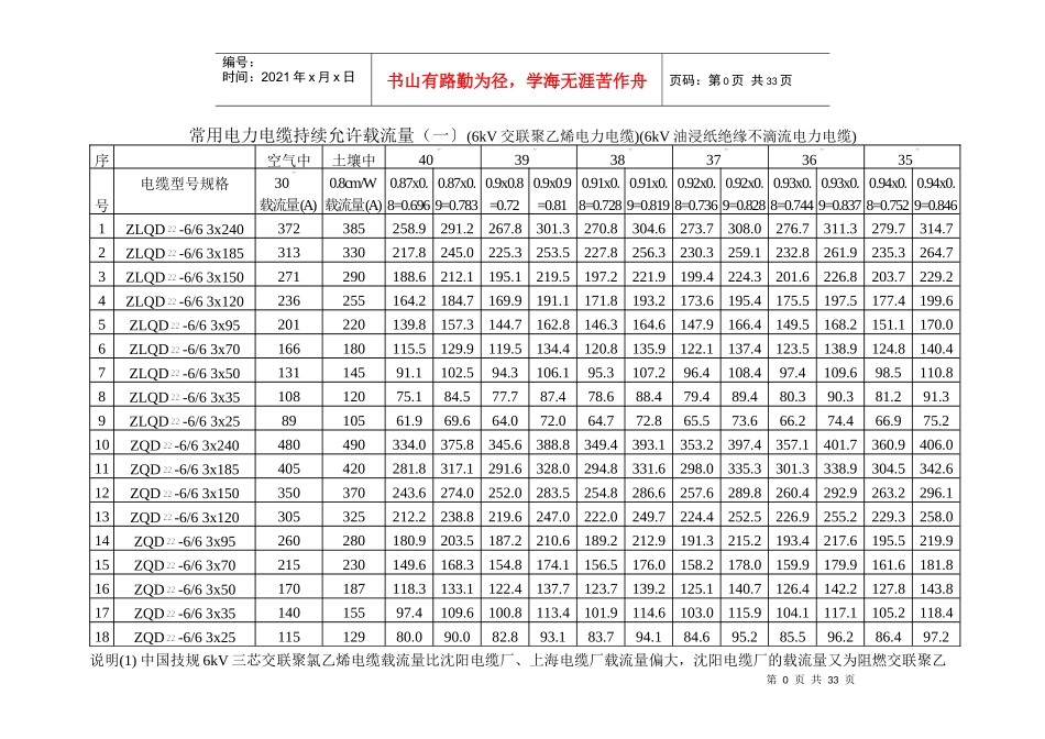 电力电缆载流量及电缆管选型(常用一)_第2页