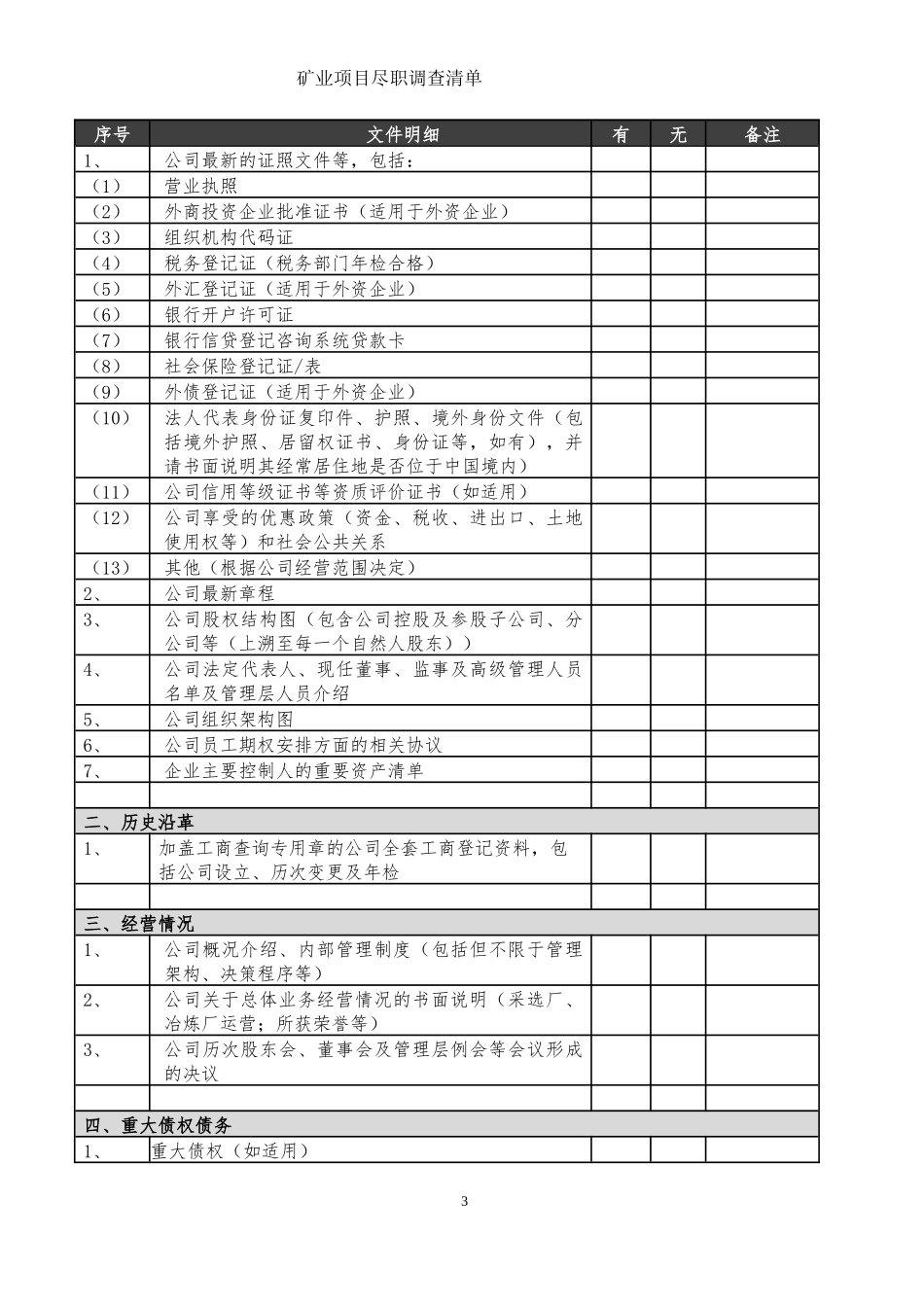 矿产资源项目尽职调查清单(超详细)_第3页