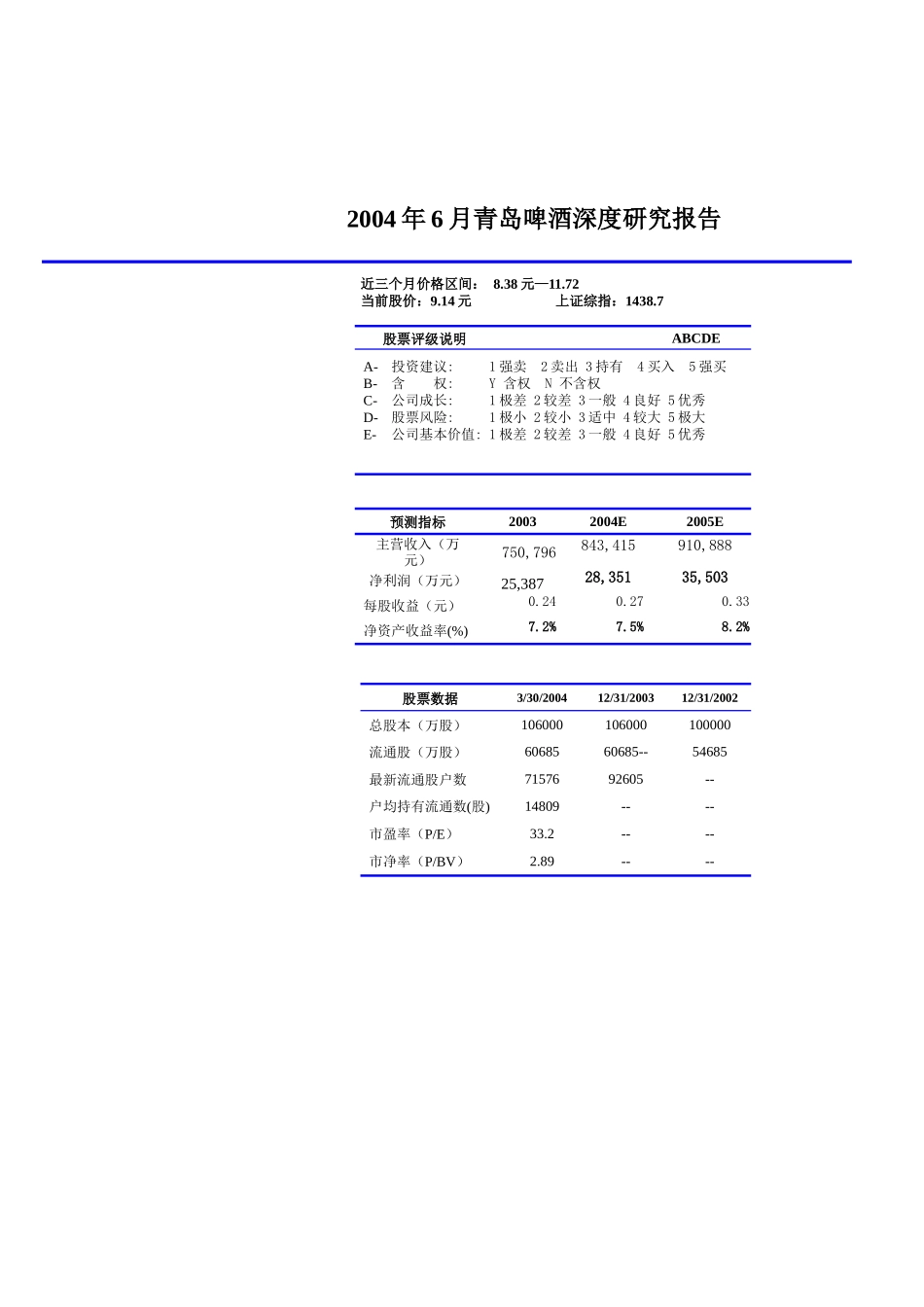 青岛啤酒深度研究报告_第1页