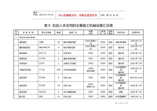 表9拟投入本合同的主要施工机械汇总表