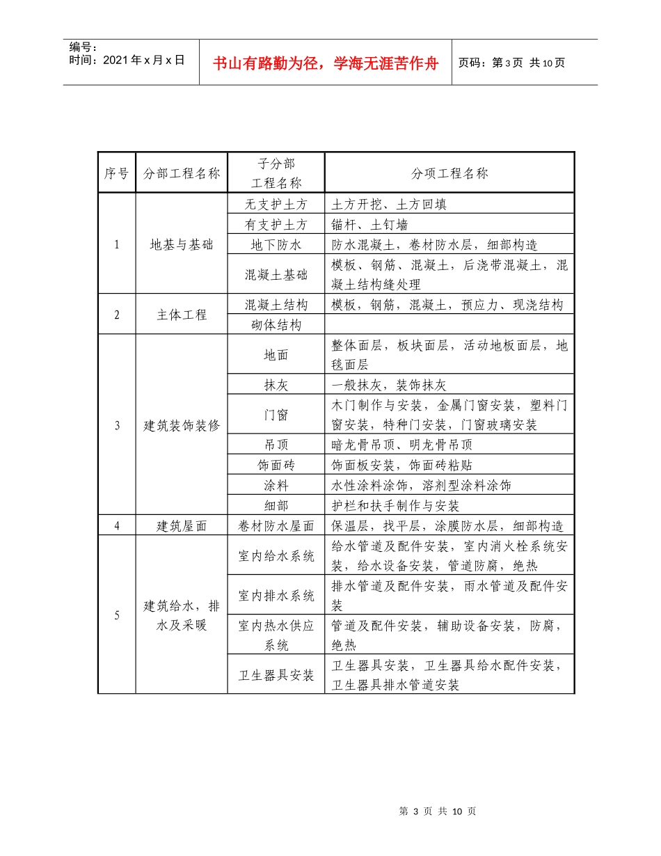 金牛宾馆工程创优计划_第3页