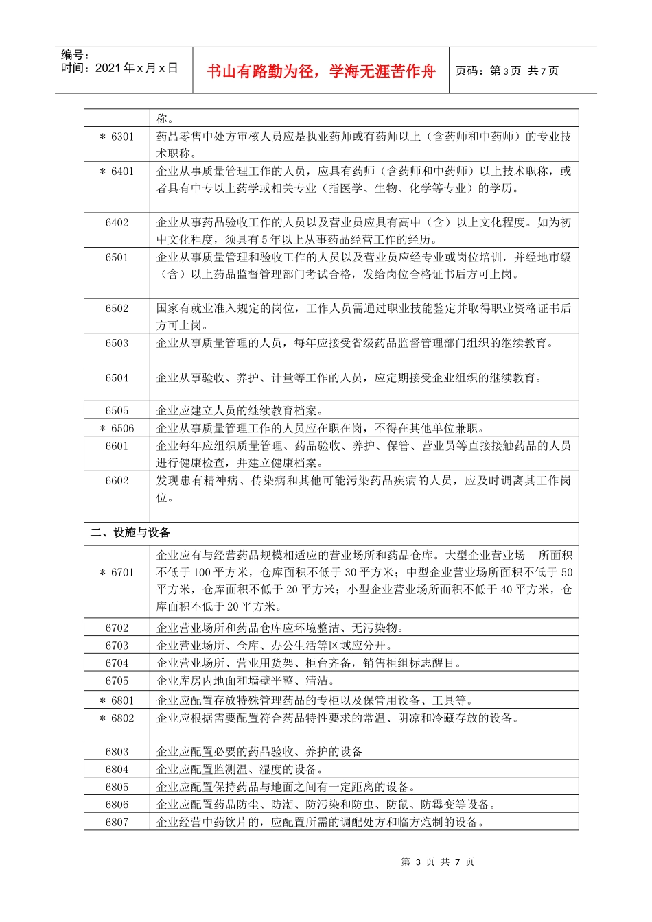 零售药房GSP认证检查评定标准_第3页