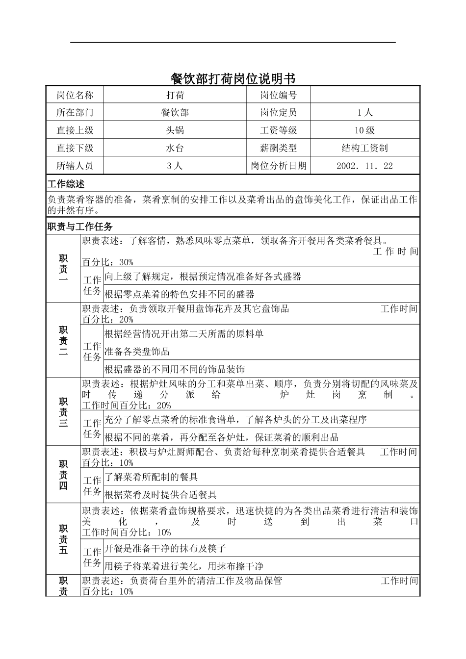 餐饮部打荷岗位说明书_第1页