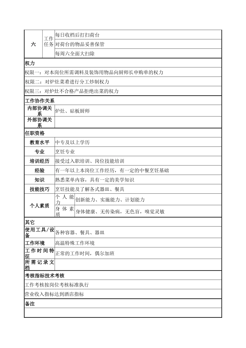 餐饮部打荷岗位说明书_第2页