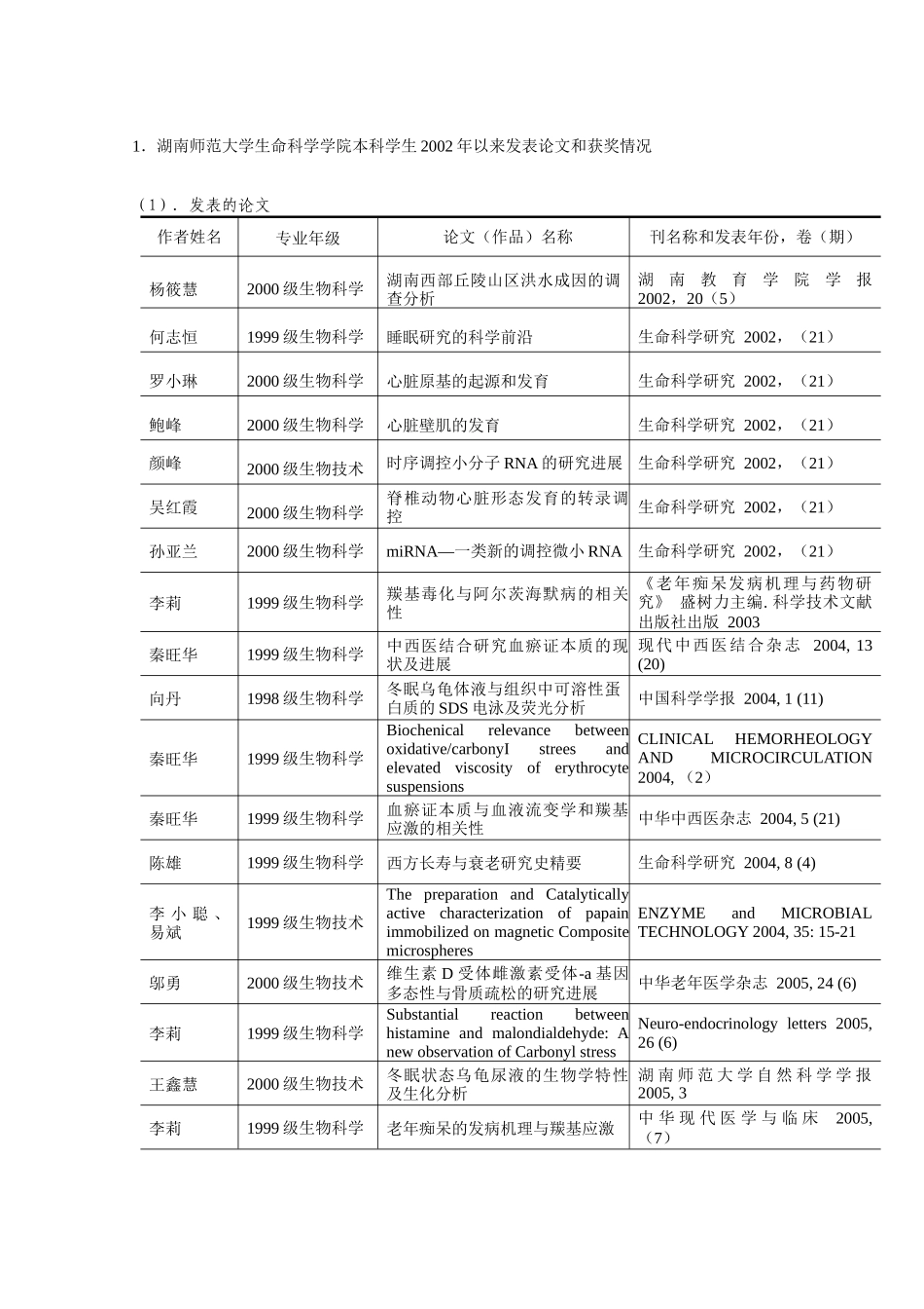 详情见此表-湖南师范大学生物学实验中心_第2页