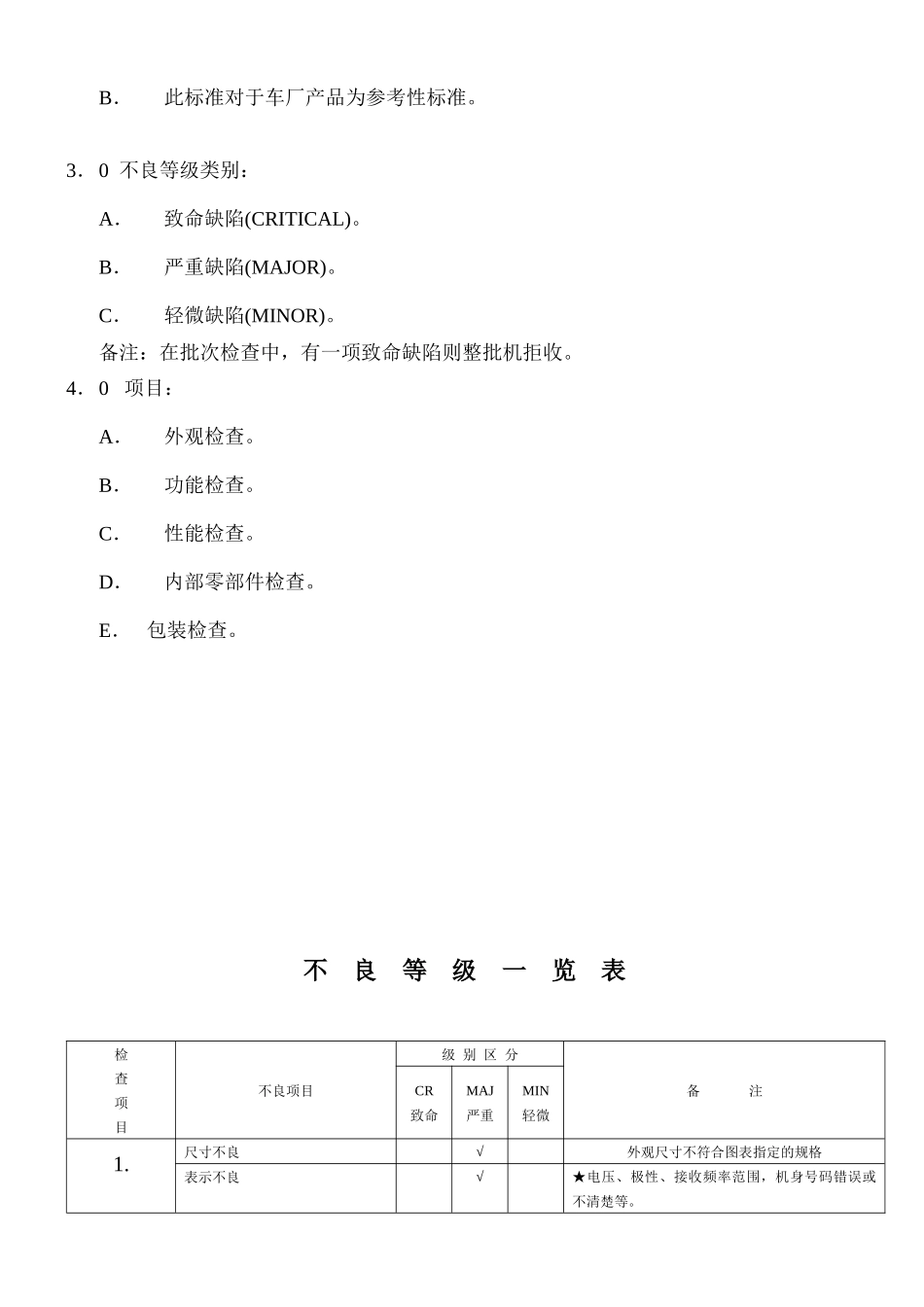品质保证标准_第2页