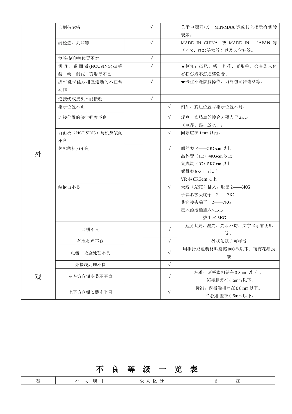 品质保证标准_第3页