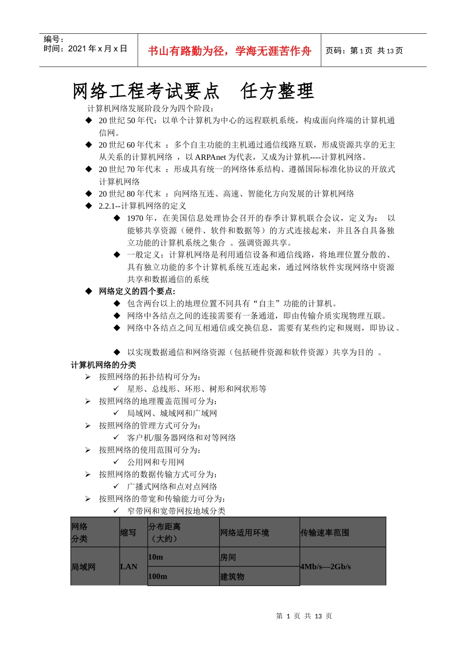 网络工程考试要点整理_第1页