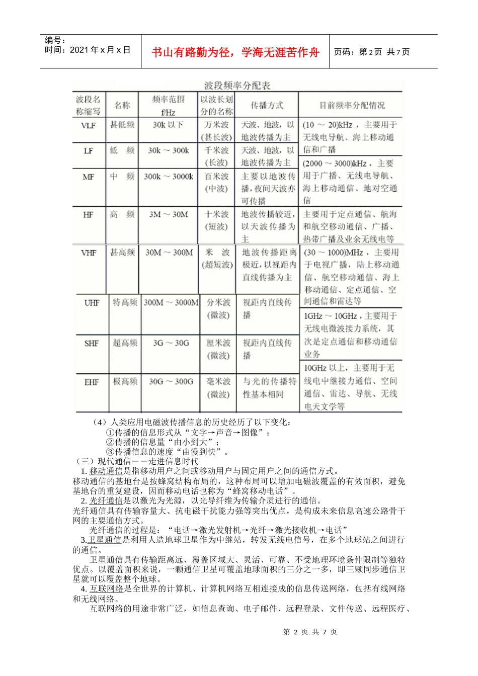 第17章电磁波与现代通信_第2页