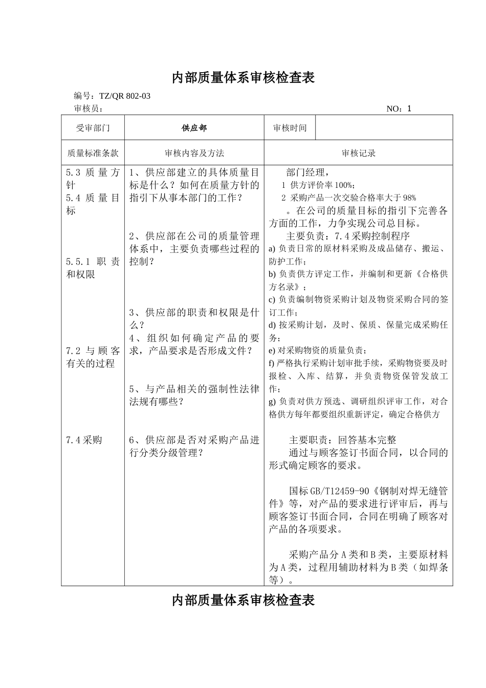 内部质量体系审核检查表 供应部_第1页