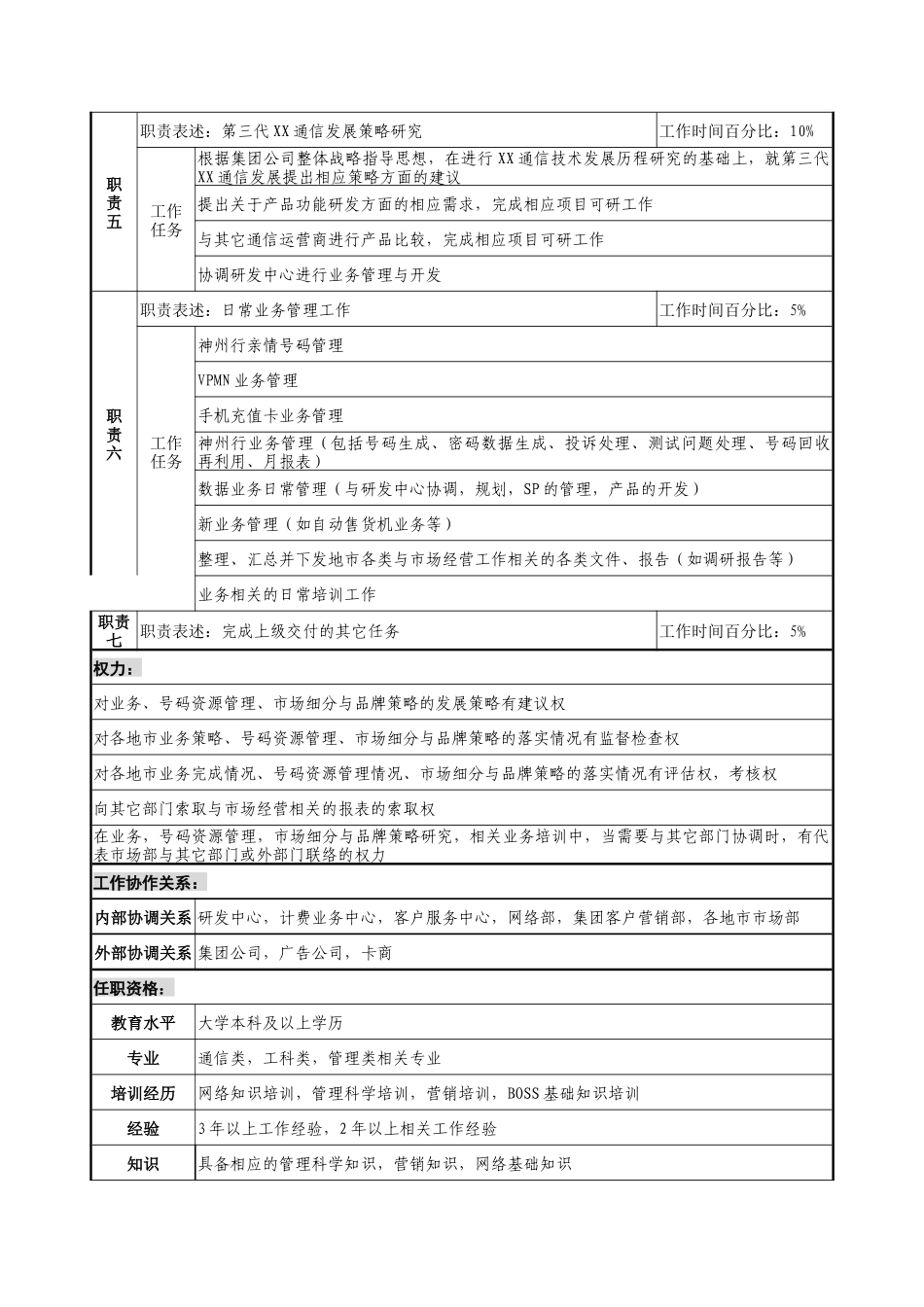 通信行业-市场经营部-业务发展与营销岗位说明书_第2页