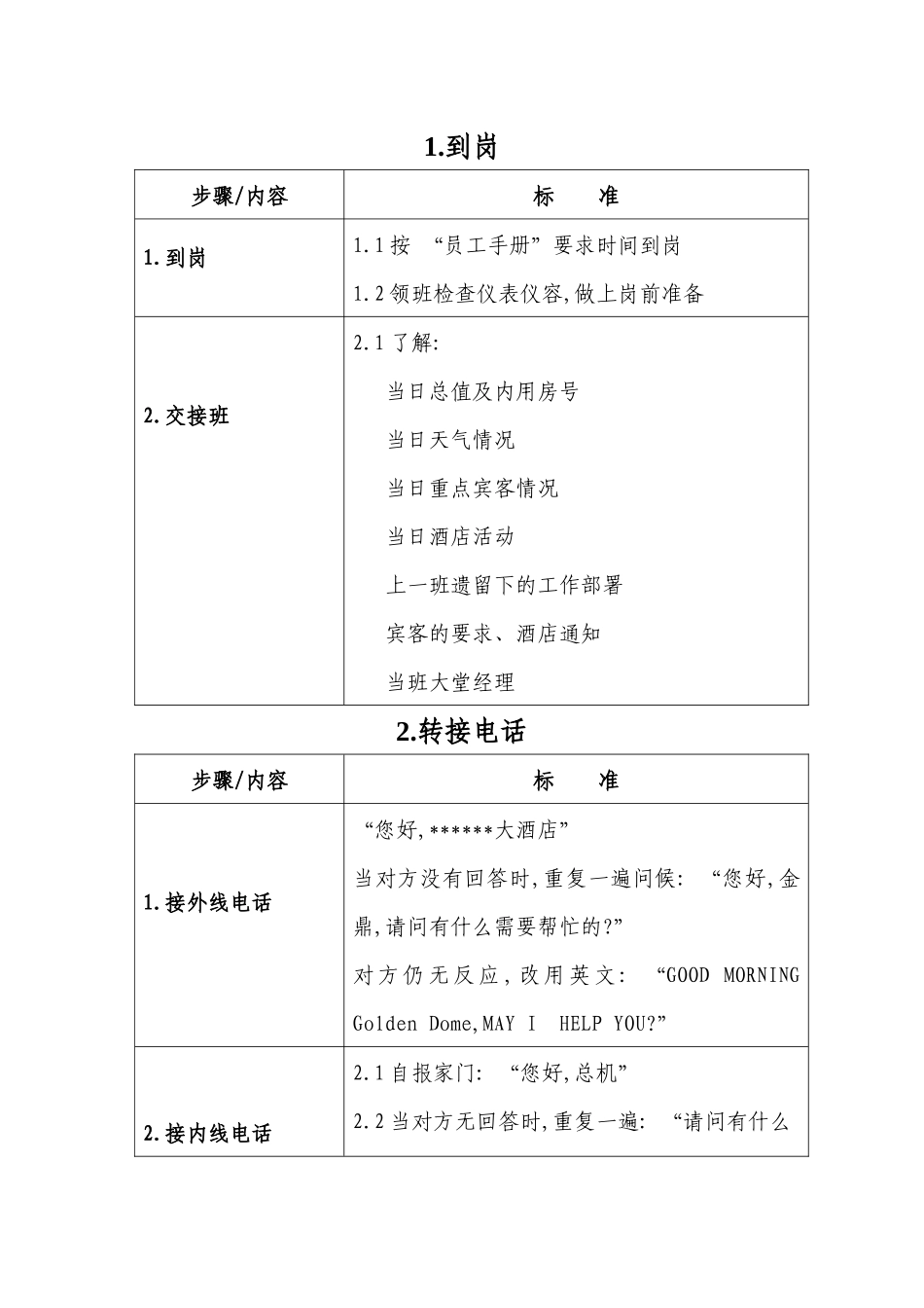 酒店行业-客务部-总机接线生工作标准流程_第2页