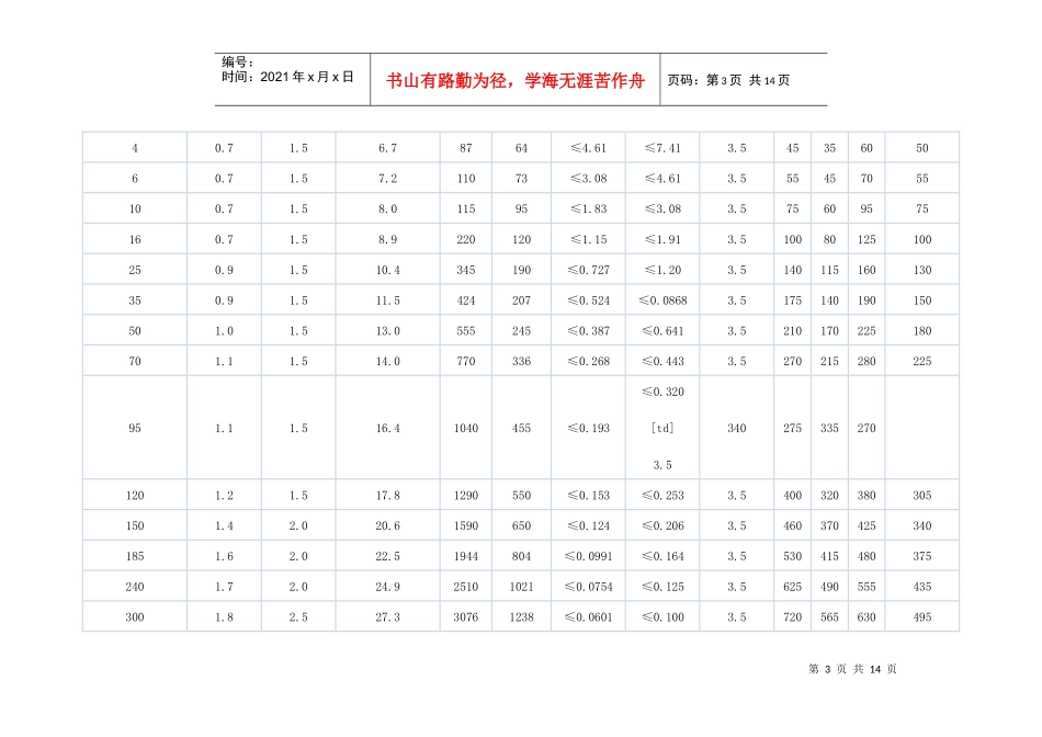电缆电流计算表_第3页