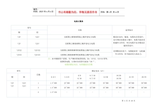 电缆电流计算表
