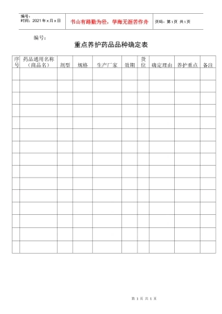 重点养护药品品种确定表