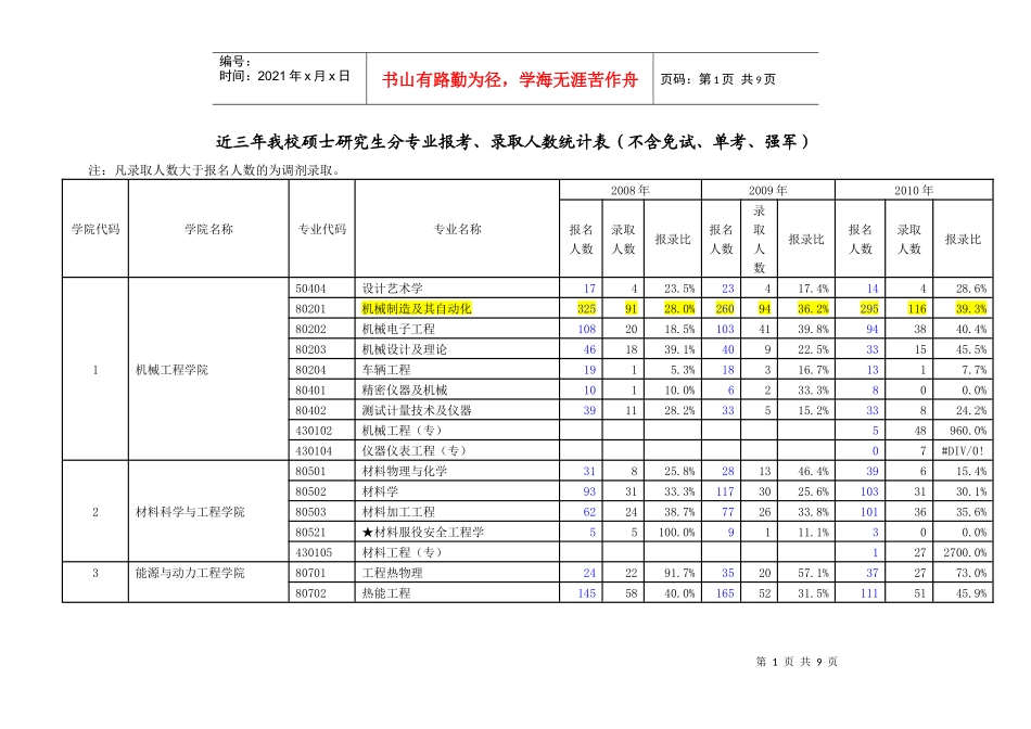 西安交通大学报录比_第1页