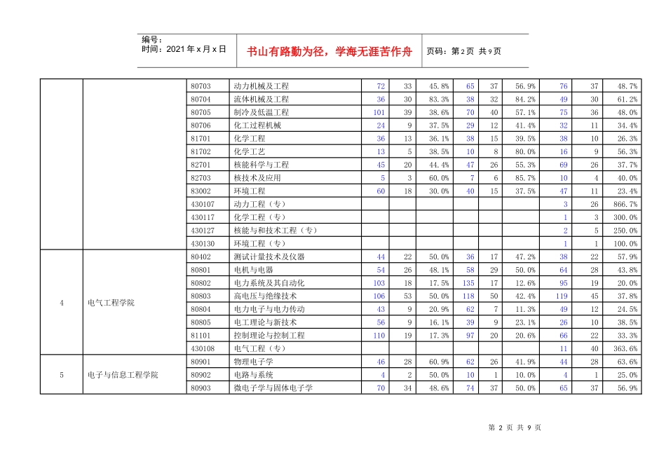西安交通大学报录比_第2页