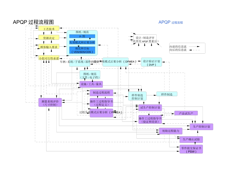 某汽车APQP_第3页