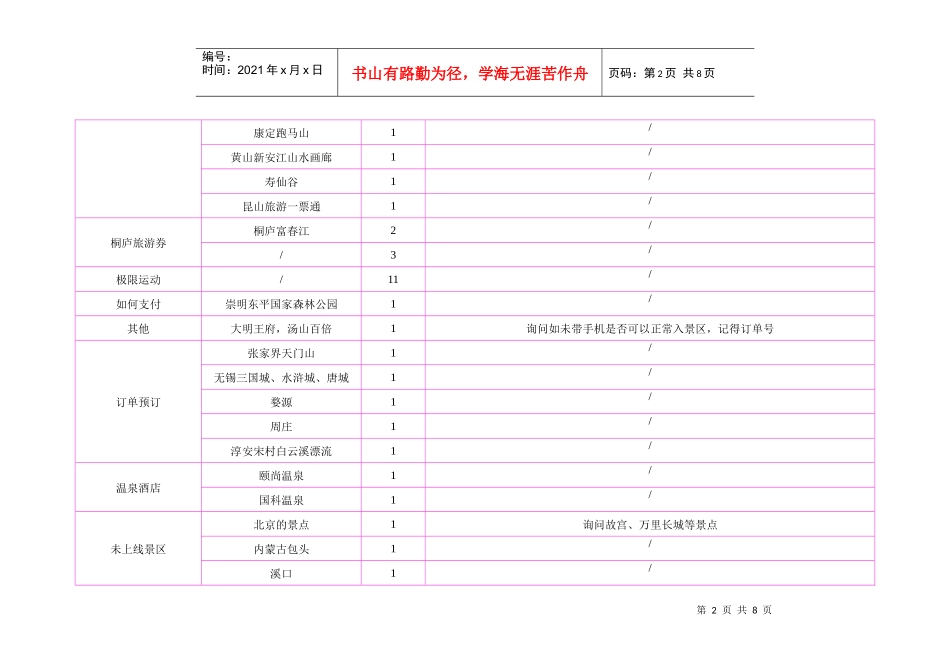 驴妈妈旅游网—客服部每日工作内容09-4-17_第2页