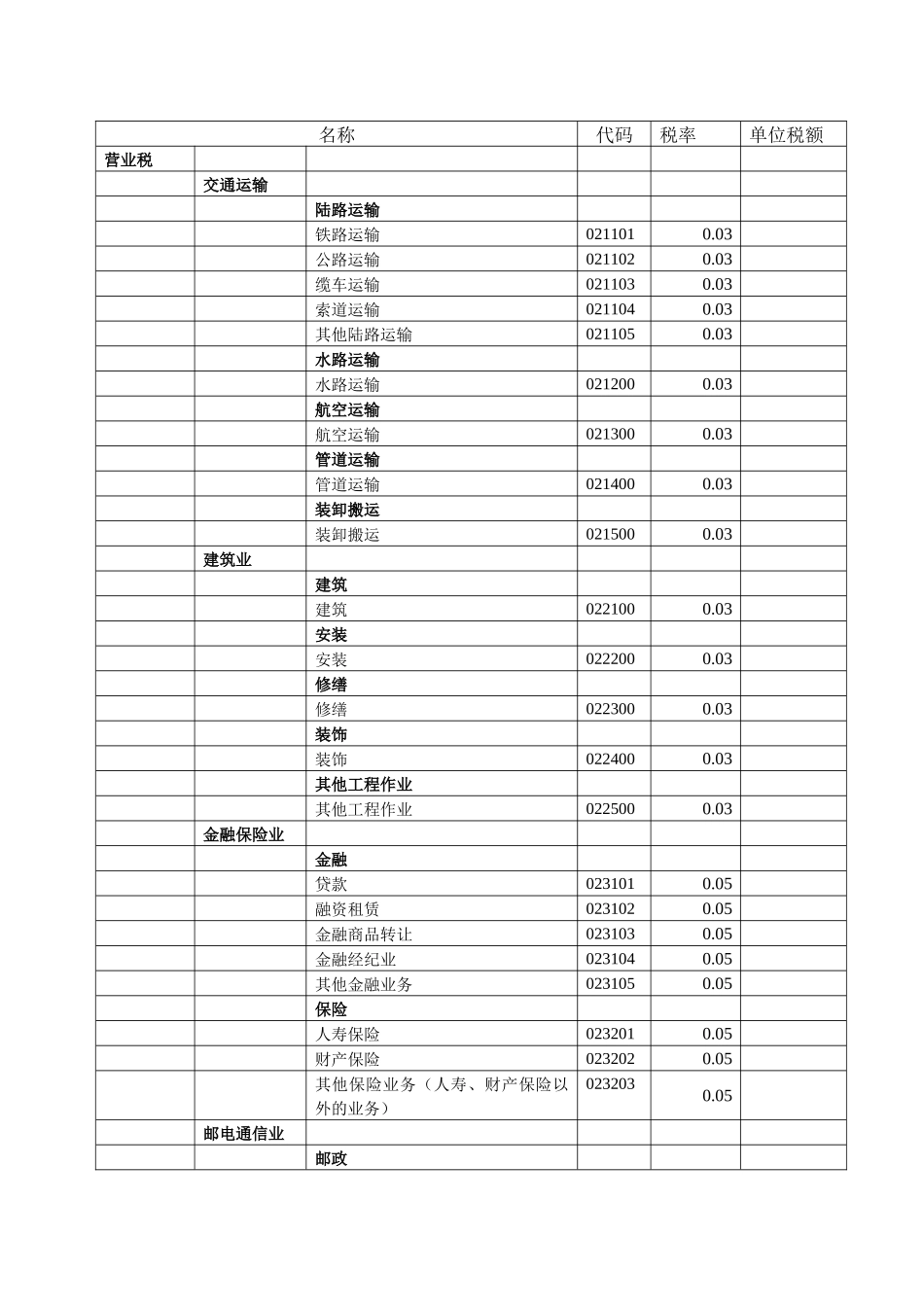 纳税申报有关表证单书填写说明_第2页