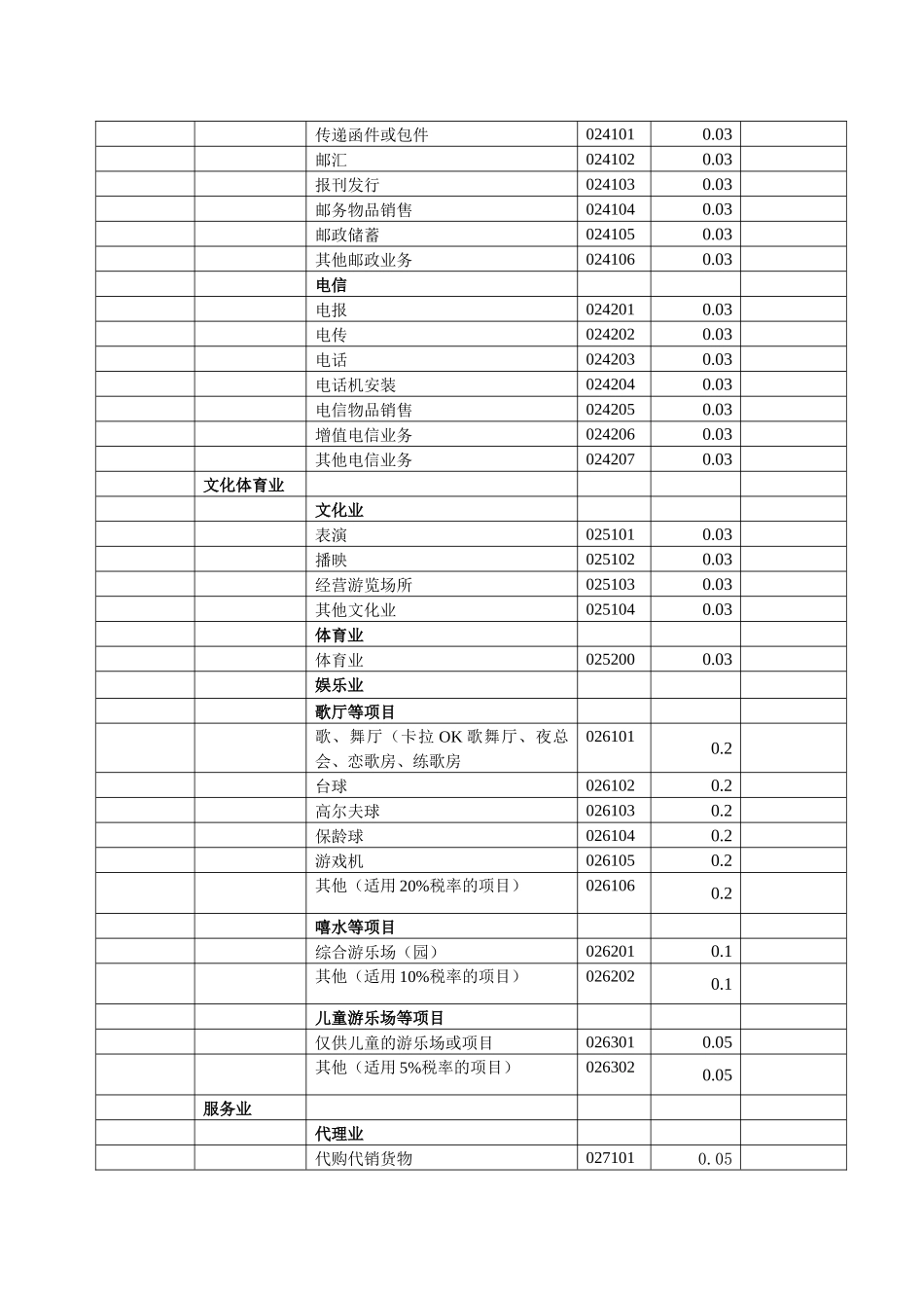 纳税申报有关表证单书填写说明_第3页