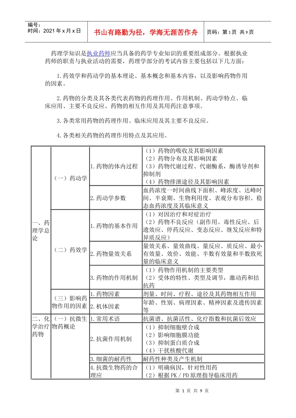 药理学 考试大纲_第1页