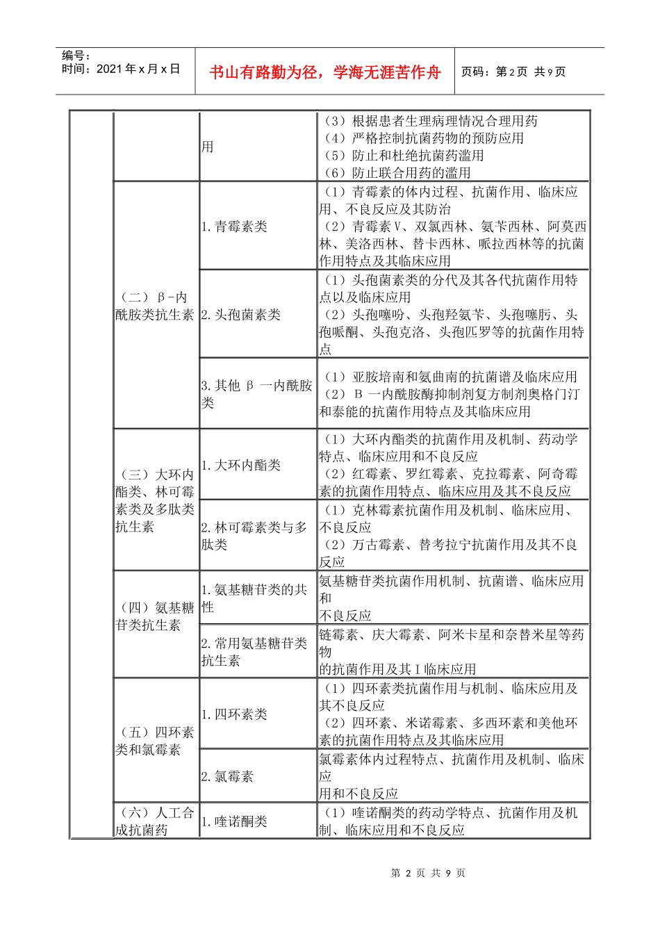 药理学 考试大纲_第2页