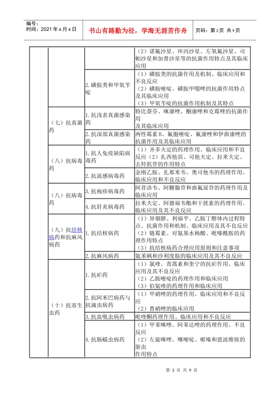 药理学 考试大纲_第3页