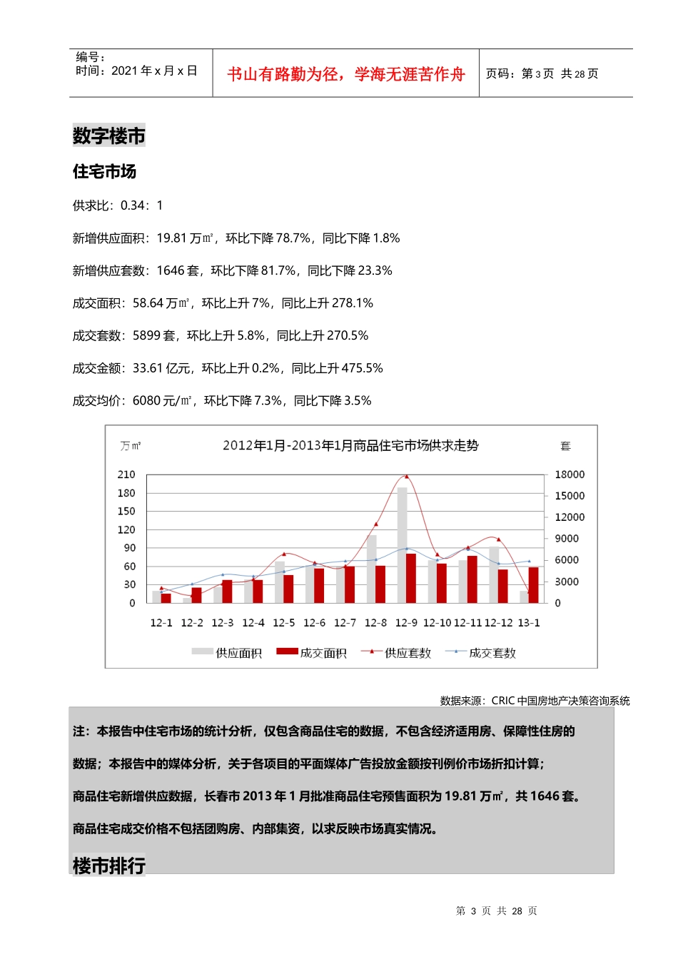 长春市XXXX年1月商品住宅市场月报_第3页