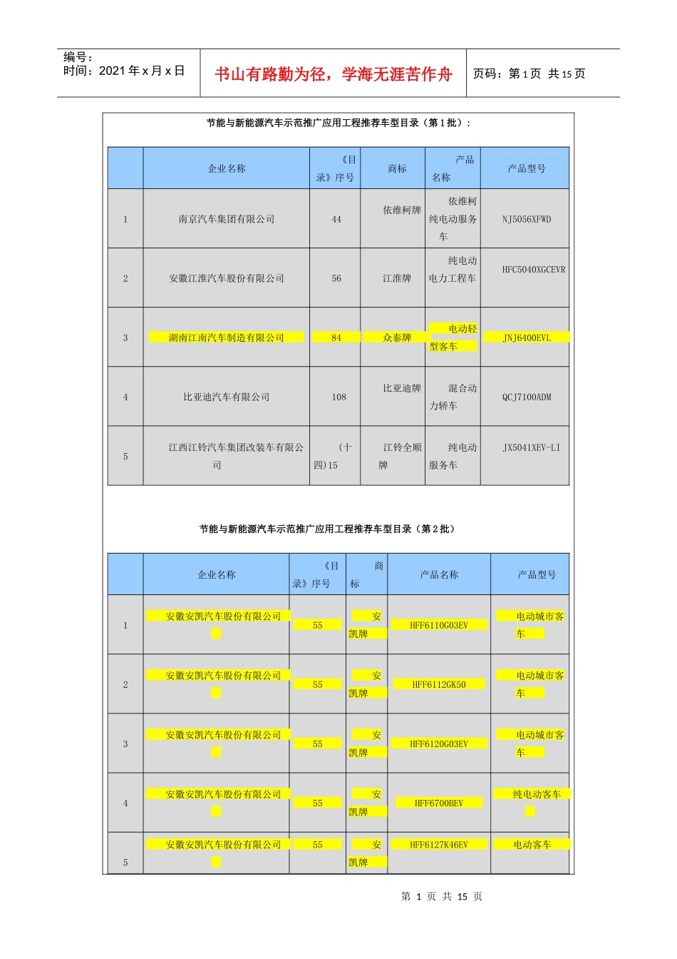 节能与新能源汽车示范推广应用工程推荐车型目录30462437_第1页