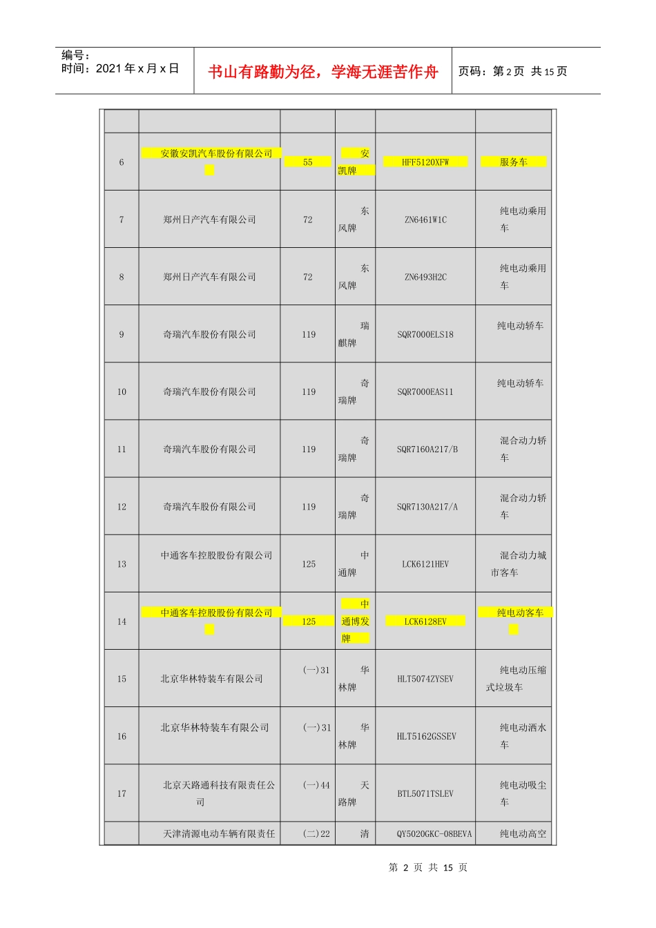 节能与新能源汽车示范推广应用工程推荐车型目录30462437_第2页