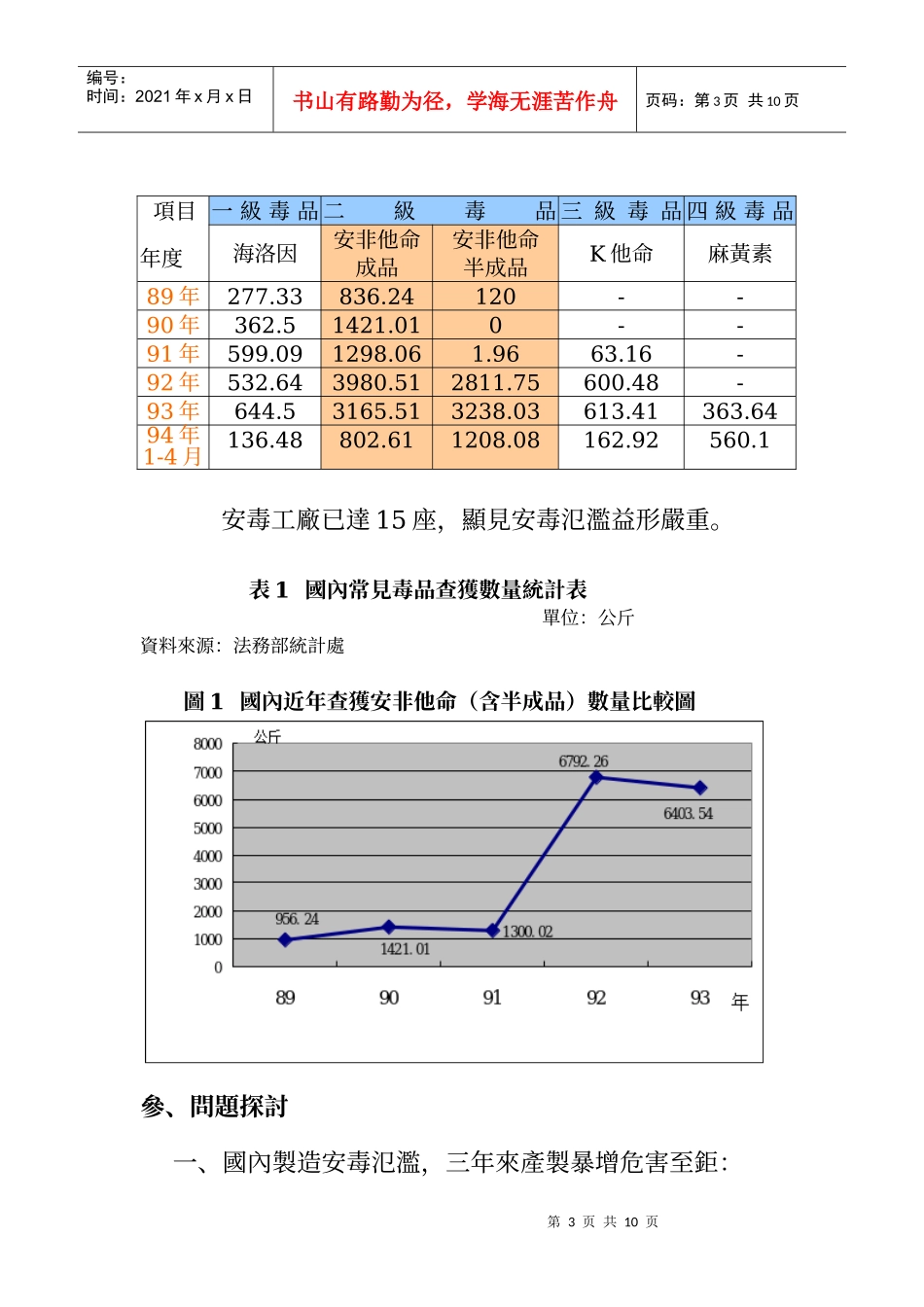 近年国内安非他命毒品制造趋势之分析与检讨_第3页
