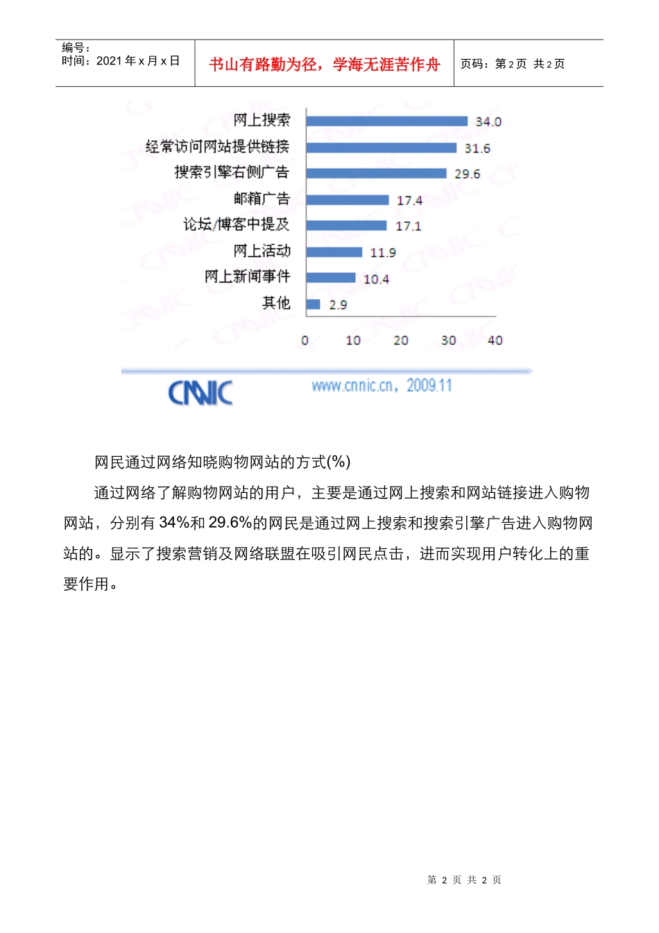 购物网站品牌认知渠道解析_第2页
