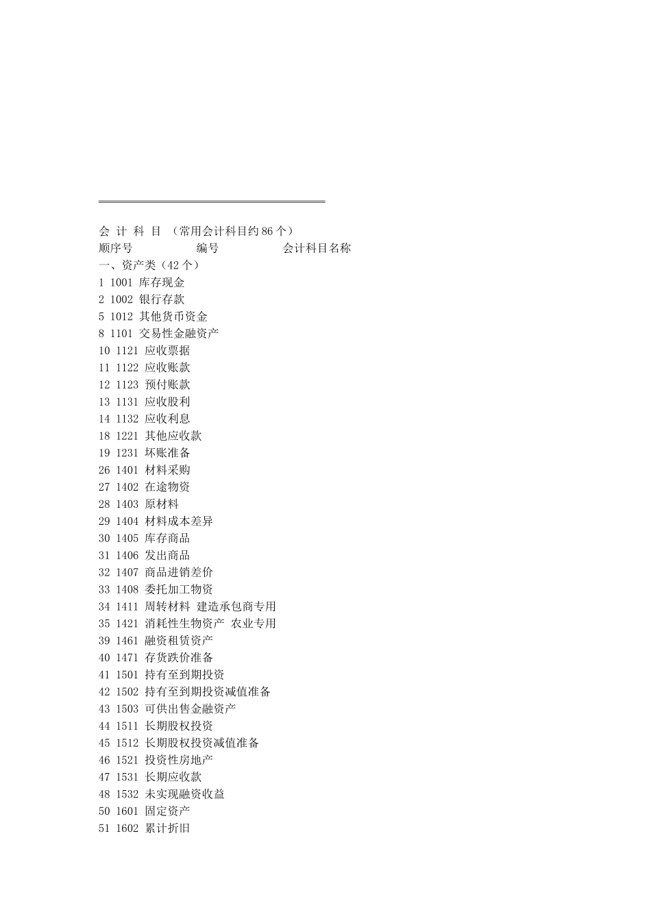会计课程辅导必备手册_第2页